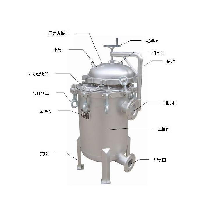 大流量搖臂袋式過濾器結(jié)構(gòu)相關(guān)介紹