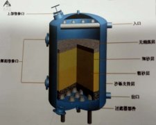 多介質(zhì)過濾器填料粒徑分布情況